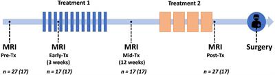 Restriction spectrum imaging with elastic image registration for automated evaluation of response to neoadjuvant therapy in breast cancer